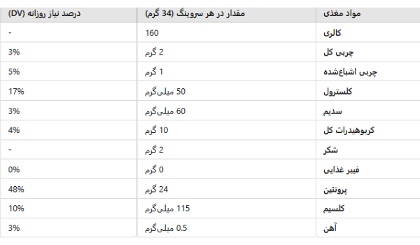 پروتئین وی ناوفودز (NowFoods Whey Protien)