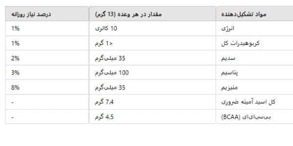 آمینو EAA پلاتینوم ماسل تک (MusceleTech Platinum EAA)